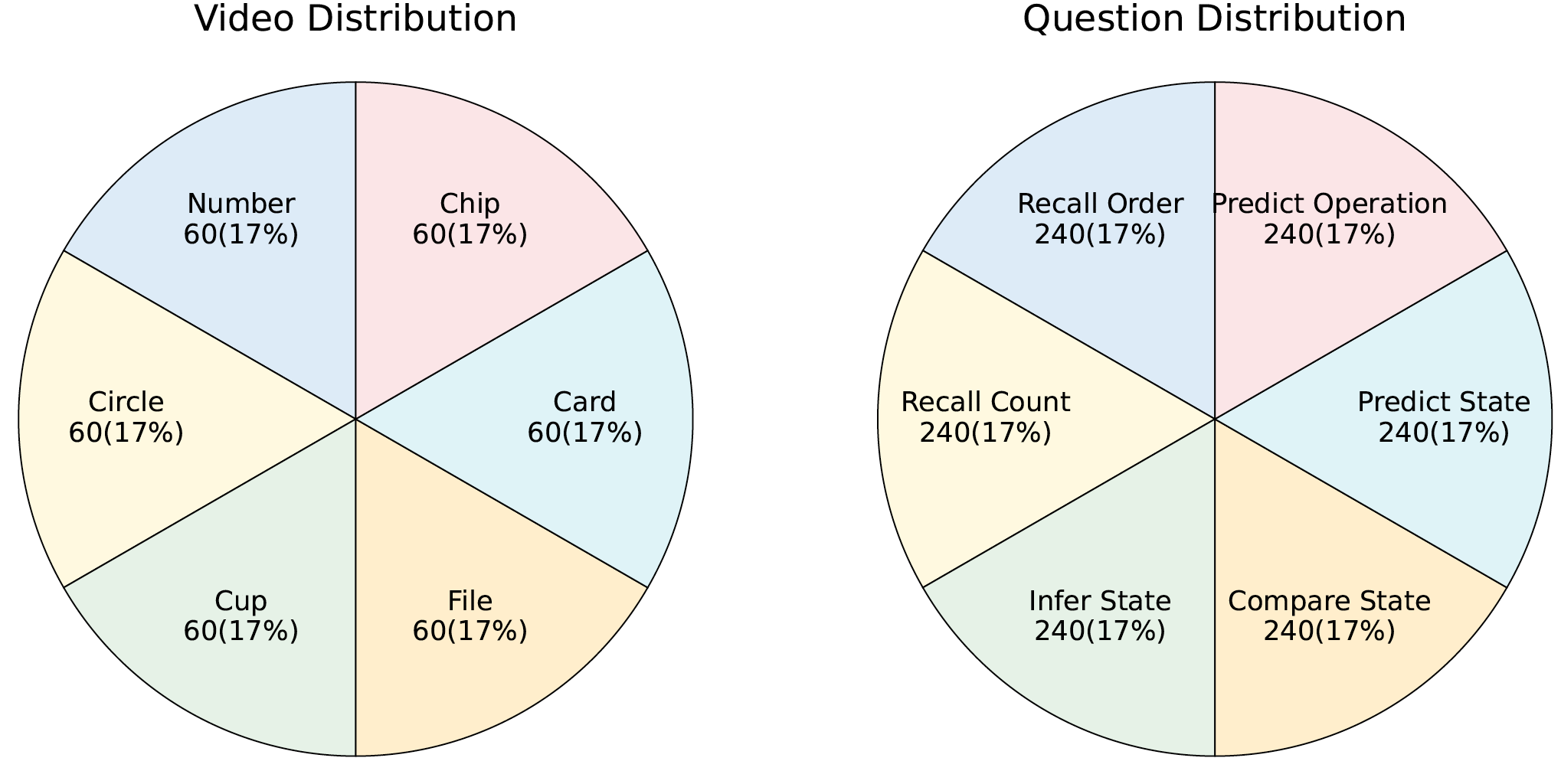 Statistics