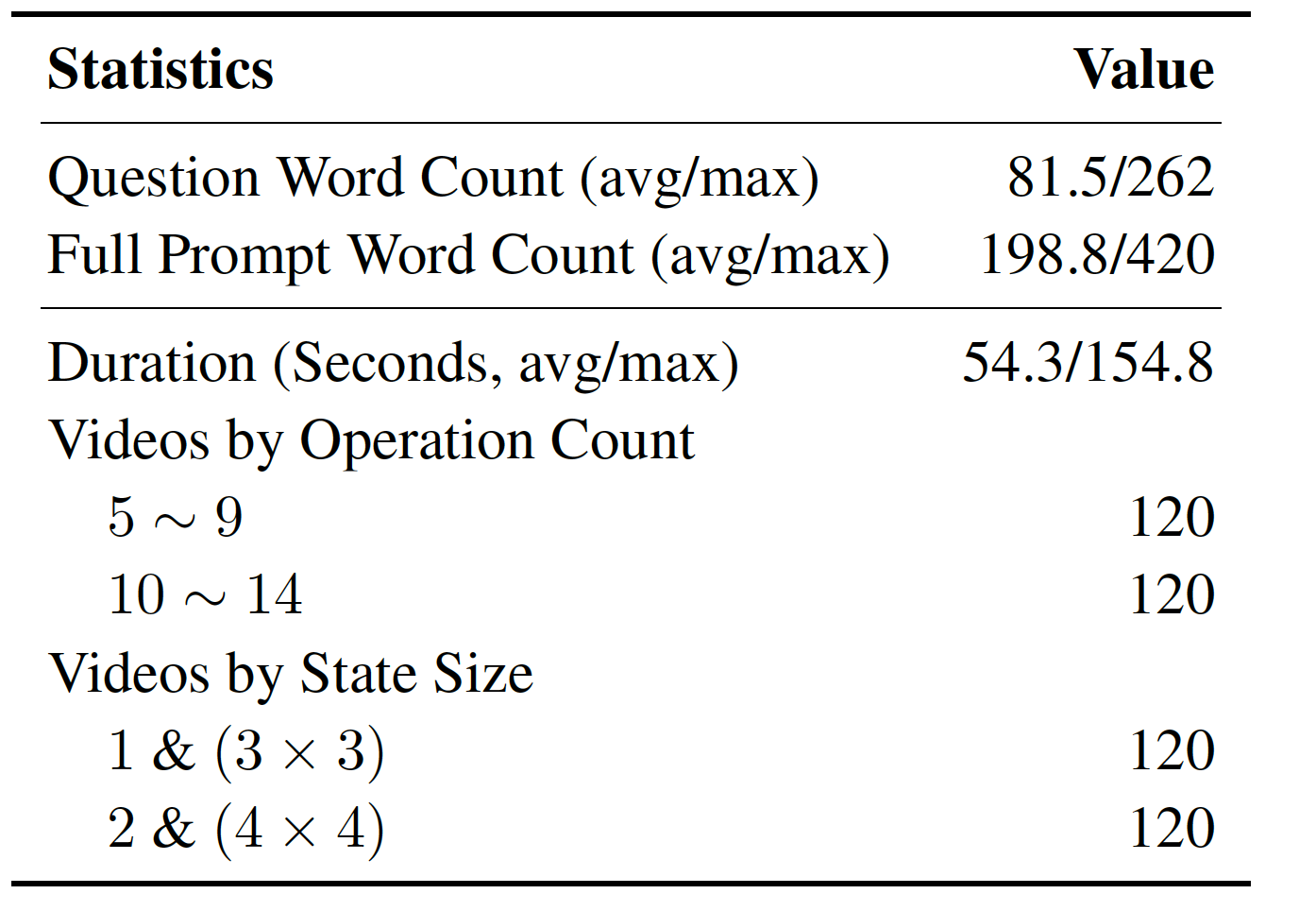 Statistics